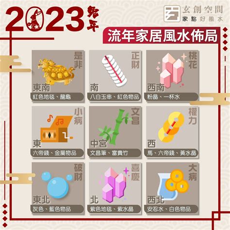 八白玉2023|兔年風水佈局｜陳定幫詳解2023癸卯年九宮飛星圖 附 